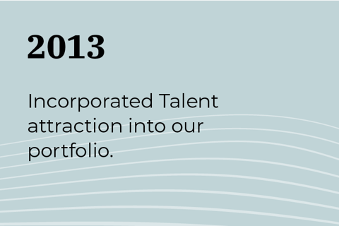 Copenhagen Capacity_Timeline_2013_Talent Attraction